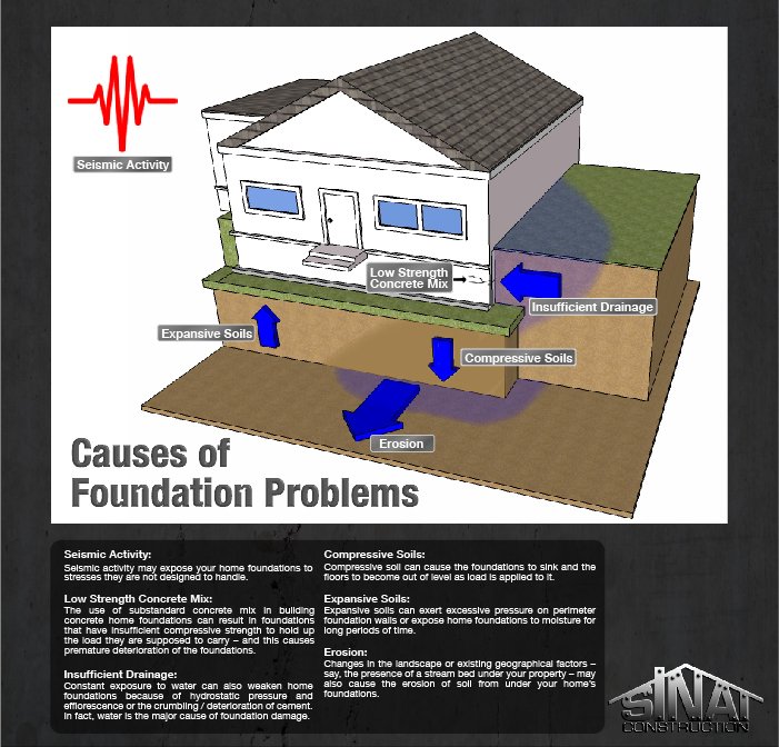 Home inspection photo Wichita Kansas